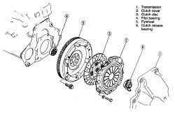 https://images.2carpros.com/forum/automotive_pictures/103836_clutch_mazda_1.jpg