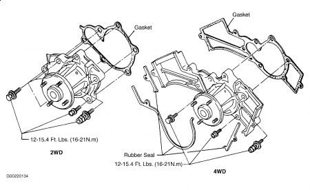 https://images.2carpros.com/forum/automotive_pictures/108325_nissan_water_pump_1.jpg