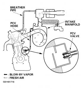 https://images.2carpros.com/forum/automotive_pictures/108325_pcv_honda_1.jpg