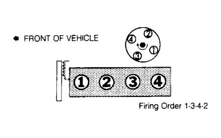 https://images.2carpros.com/forum/automotive_pictures/108325_s10firing_order_1.jpg