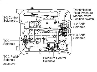 https://images.2carpros.com/forum/automotive_pictures/108325_shift_solenoids_2_1.jpg