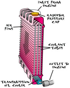 https://images.2carpros.com/forum/automotive_pictures/121451_radiator_1.jpg