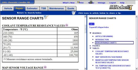 https://images.2carpros.com/forum/automotive_pictures/12900_1991_cavalier_CTS_values_1.jpg