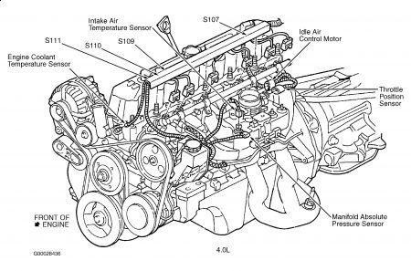 https://images.2carpros.com/forum/automotive_pictures/12900_IACMjeeplaredo_1.jpg