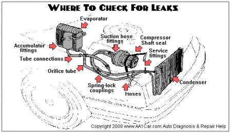 https://images.2carpros.com/forum/automotive_pictures/12900_ac_refrigerant_leaks_1.jpg