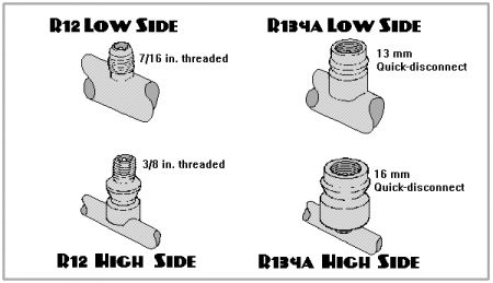 https://images.2carpros.com/forum/automotive_pictures/12900_ac_service_fittings_27.jpg