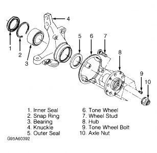 https://images.2carpros.com/forum/automotive_pictures/12900_axle_hub_2.jpg