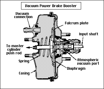 https://images.2carpros.com/forum/automotive_pictures/12900_booster_1.gif