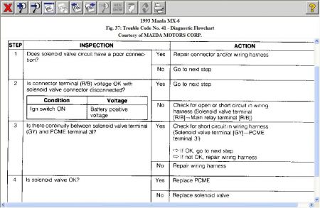 https://images.2carpros.com/forum/automotive_pictures/12900_code_41_flow_chart_1.jpg