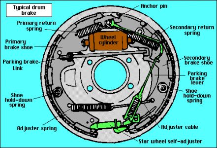 https://images.2carpros.com/forum/automotive_pictures/12900_drum_brake_1.jpg