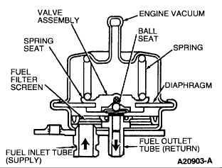 https://images.2carpros.com/forum/automotive_pictures/12900_fpr_4.gif