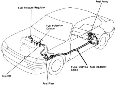 https://images.2carpros.com/forum/automotive_pictures/12900_fuel_filter_4.jpg