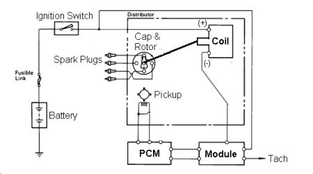 https://images.2carpros.com/forum/automotive_pictures/12900_ignition_system_1.jpg