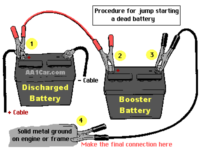 https://images.2carpros.com/forum/automotive_pictures/12900_jumpstart_1.gif
