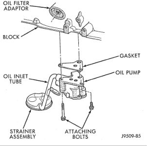https://images.2carpros.com/forum/automotive_pictures/12900_oil_pump_7.jpg