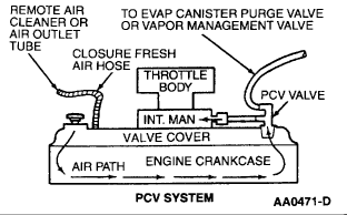 https://images.2carpros.com/forum/automotive_pictures/12900_pcv_2.gif