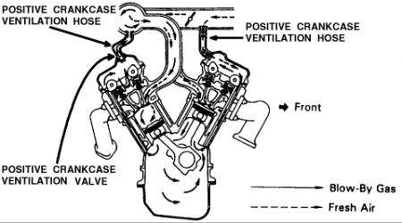 https://images.2carpros.com/forum/automotive_pictures/12900_pcvvalve_1.jpg