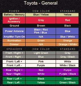 https://images.2carpros.com/forum/automotive_pictures/12900_radio_color_codes_1.jpg