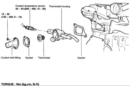 https://images.2carpros.com/forum/automotive_pictures/12900_thermo_2.jpg