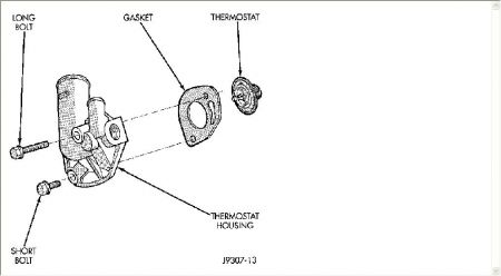 https://images.2carpros.com/forum/automotive_pictures/12900_thermostat_2.jpg