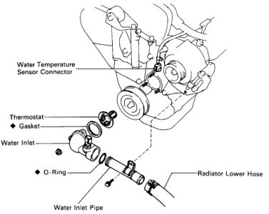 https://images.2carpros.com/forum/automotive_pictures/12900_thermostat_5.jpg