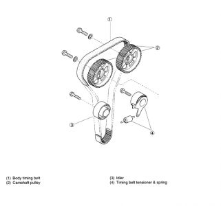 https://images.2carpros.com/forum/automotive_pictures/12900_timingbelt1_1.jpg