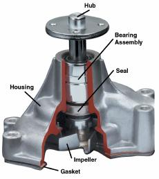 https://images.2carpros.com/forum/automotive_pictures/12900_water_pump_cutaway_1.jpg
