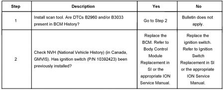 https://images.2carpros.com/forum/automotive_pictures/147643_chart_2.jpg