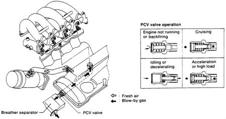 https://images.2carpros.com/forum/automotive_pictures/170495_pcv_1.jpg