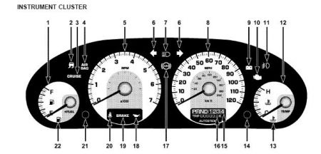 https://images.2carpros.com/forum/automotive_pictures/170934_04_dodge_stratus_instrument_cluster_1.jpg