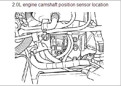 https://images.2carpros.com/forum/automotive_pictures/170934_05_dodge_neon_1.jpg