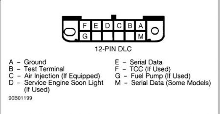 https://images.2carpros.com/forum/automotive_pictures/170934_12_pin_datalink_connector_1.jpg