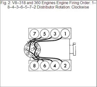 https://images.2carpros.com/forum/automotive_pictures/170934_360_firing_order_1.jpg