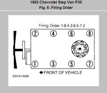 https://images.2carpros.com/forum/automotive_pictures/170934_57L_engine_timing_1.jpg