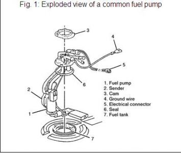 https://images.2carpros.com/forum/automotive_pictures/170934_89_blazer_fuel_pump_1.jpg