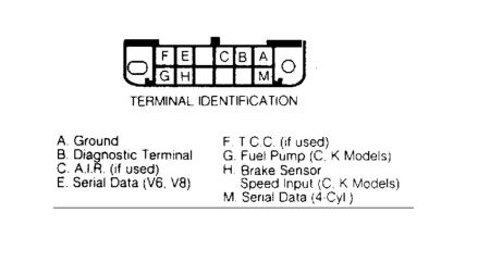 https://images.2carpros.com/forum/automotive_pictures/170934_89_s10_datalink_connector_1.jpg