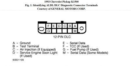 https://images.2carpros.com/forum/automotive_pictures/170934_K1500_2.jpg