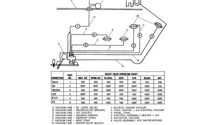 https://images.2carpros.com/forum/automotive_pictures/170934_astro_hvac_vacuum_1.jpg