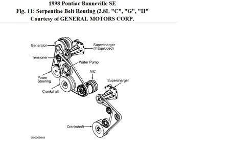https://images.2carpros.com/forum/automotive_pictures/170934_bonneville_belt_routing_1.jpg