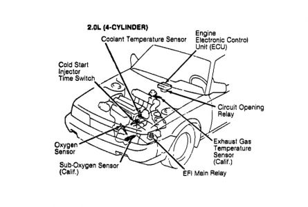 https://images.2carpros.com/forum/automotive_pictures/170934_camry_coolant_temp_sensor_1.jpg