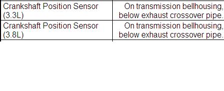 https://images.2carpros.com/forum/automotive_pictures/170934_caravan_crank_sensor_1.jpg