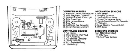 https://images.2carpros.com/forum/automotive_pictures/170934_century_component_locations_1.jpg
