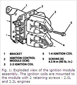 https://images.2carpros.com/forum/automotive_pictures/170934_coil_pack_1.jpg