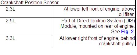 https://images.2carpros.com/forum/automotive_pictures/170934_crankshaft_position_sensor_2.jpg