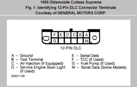 https://images.2carpros.com/forum/automotive_pictures/170934_cutlass_supreme_1.jpg