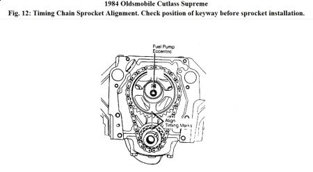 https://images.2carpros.com/forum/automotive_pictures/170934_cutlass_supreme_2.jpg