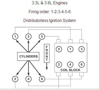 https://images.2carpros.com/forum/automotive_pictures/170934_cylinder_numbers_1.jpg