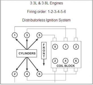 https://images.2carpros.com/forum/automotive_pictures/170934_dodge_coil_pack_1.jpg