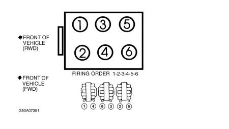 https://images.2carpros.com/forum/automotive_pictures/170934_firebird_firing_order_1.jpg