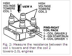 https://images.2carpros.com/forum/automotive_pictures/170934_ford_coil_1.jpg